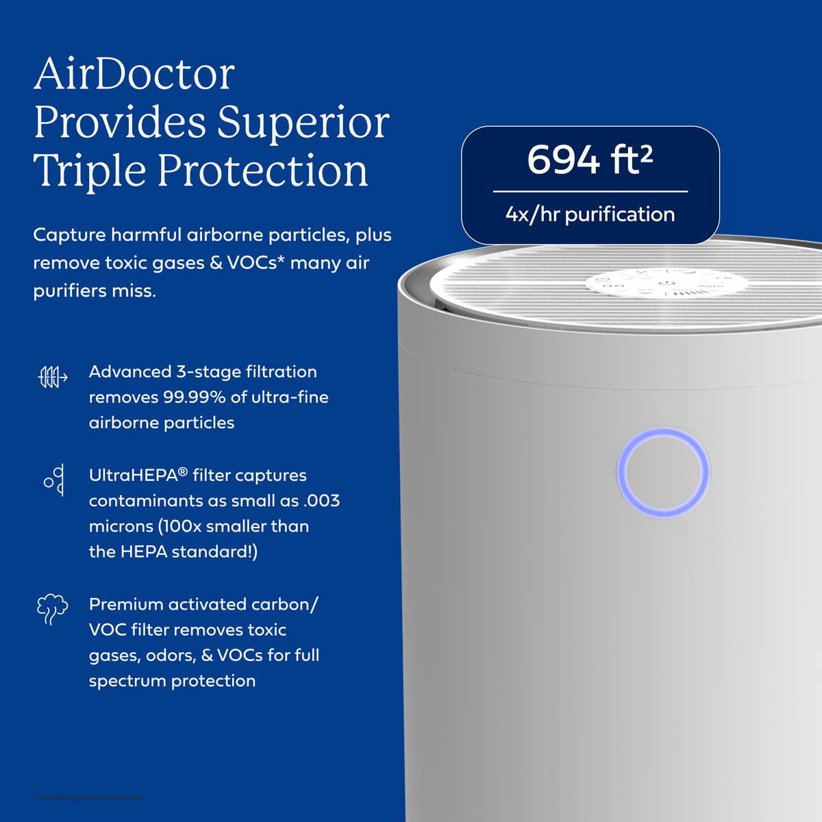AirDoctor 4000