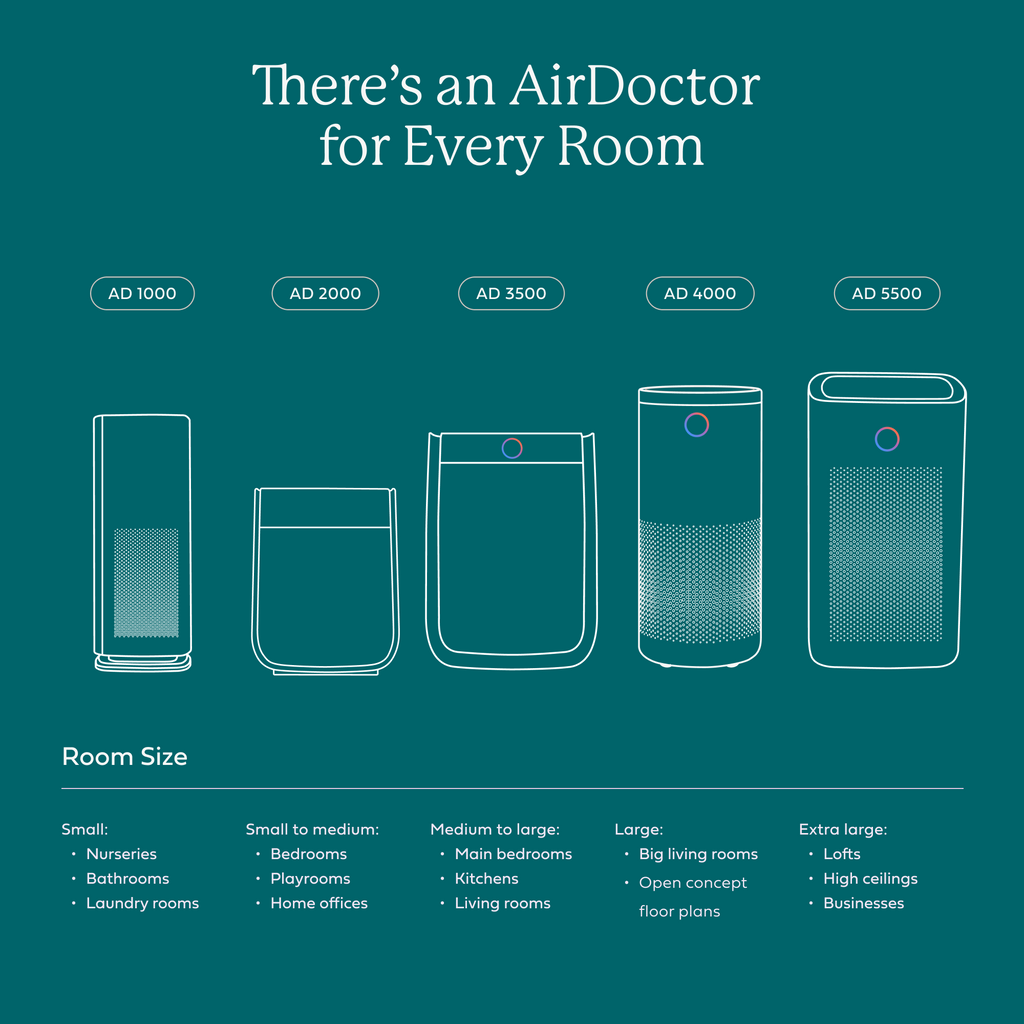 AirDoctor 4000